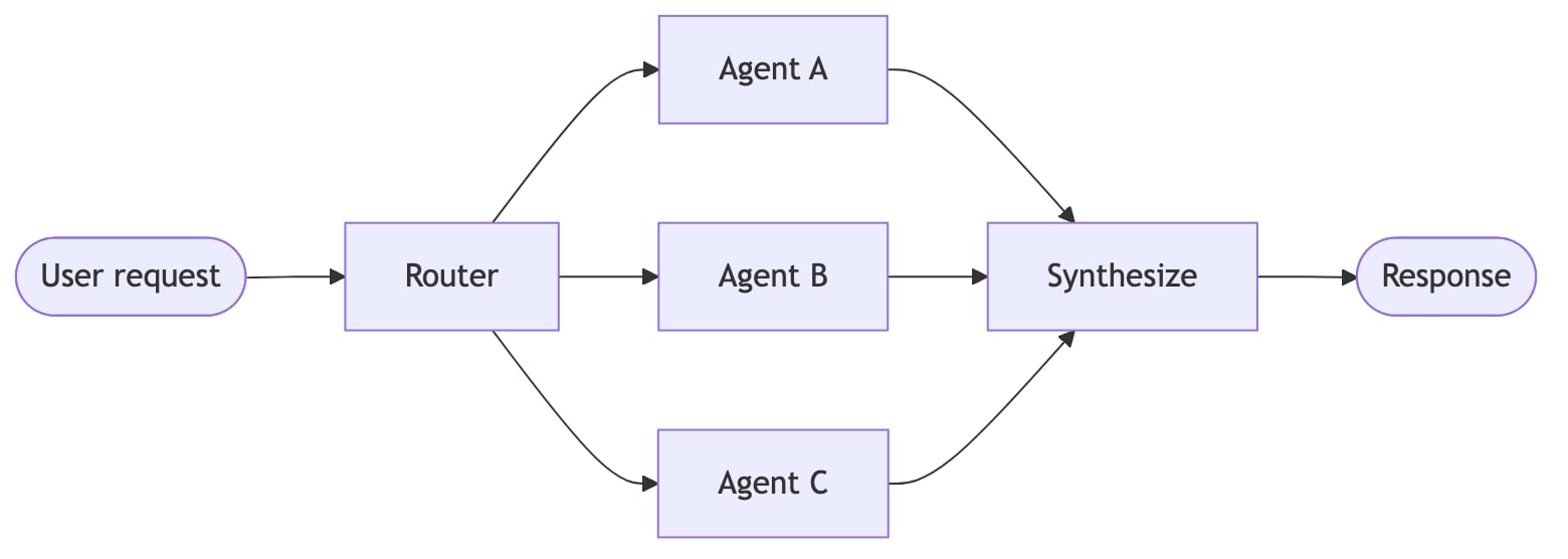 Cara Konekin API Key Agent Router ke Claude CLI