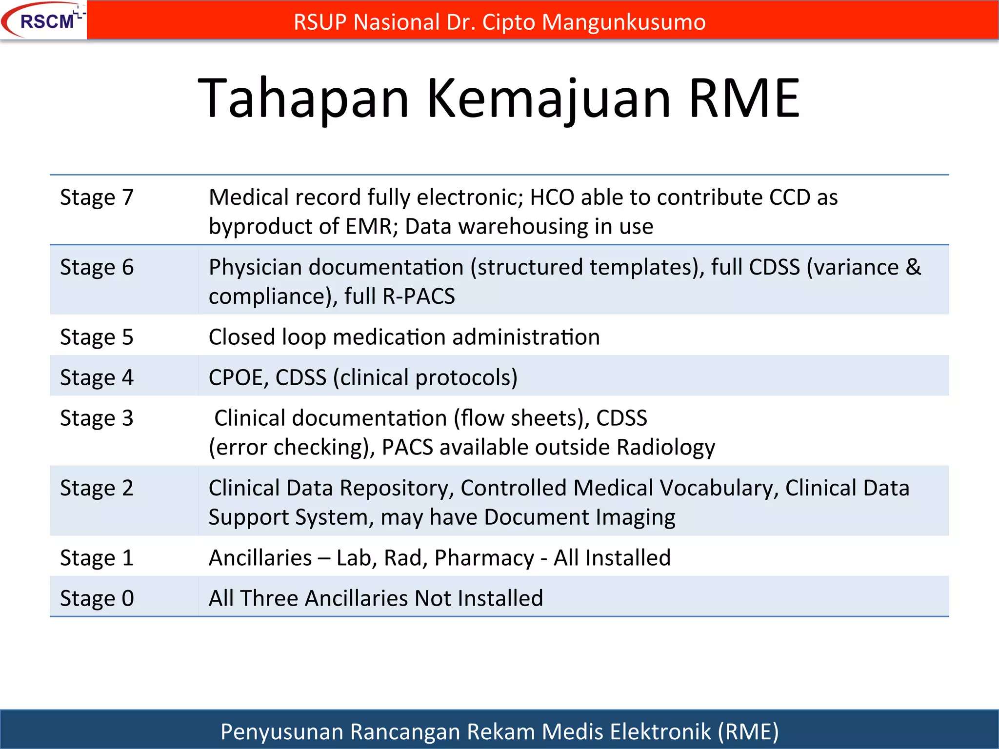 Rekonsiliasi Obat di RME: Tantangan Integrasi Farmasi dan Rawat Inap