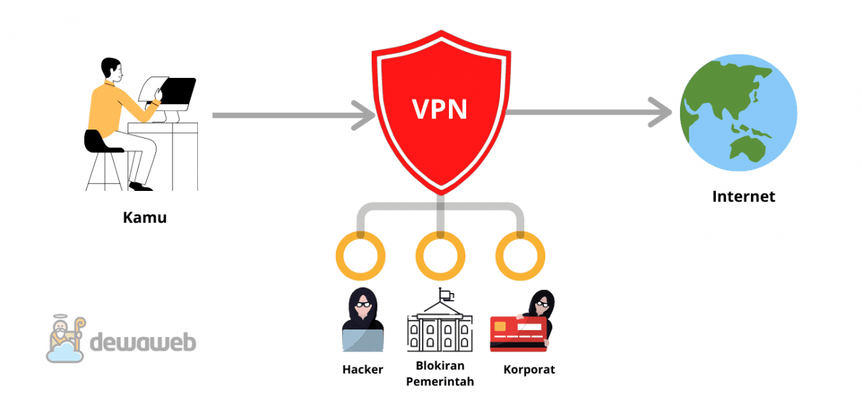 VPN vs Port Forwarding: Mana yang Aman Buat Akses SIMRS dari Luar?