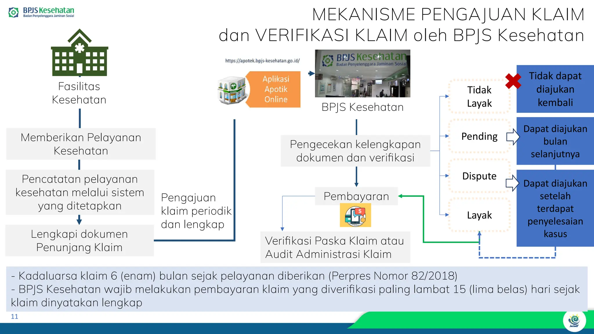 Update Regulasi E-Klaim BPJS yang IT Wajib Tahu