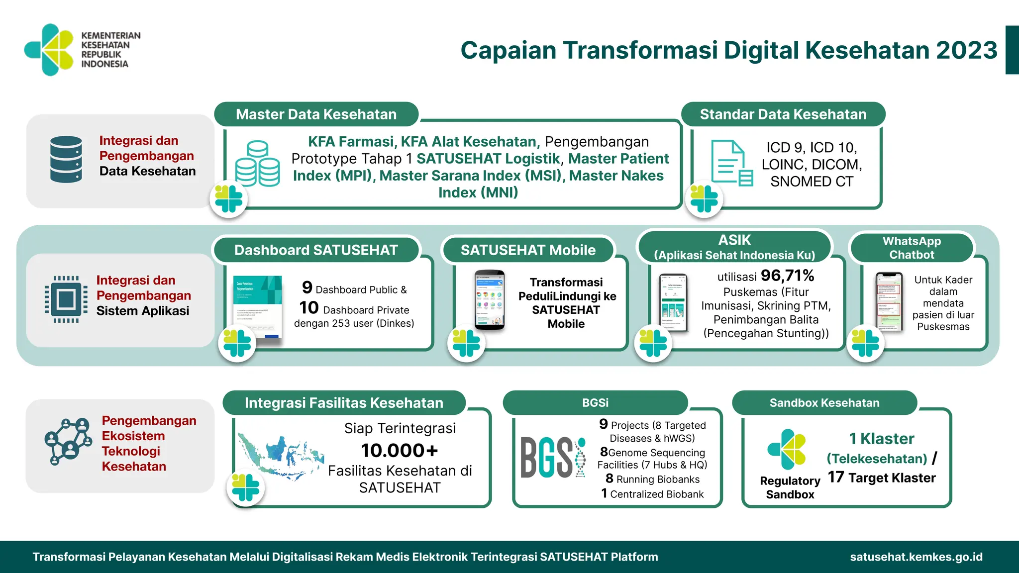 Konsultasi Roadmap Transformasi Digital RS bersama Tim Ahli PETIRS