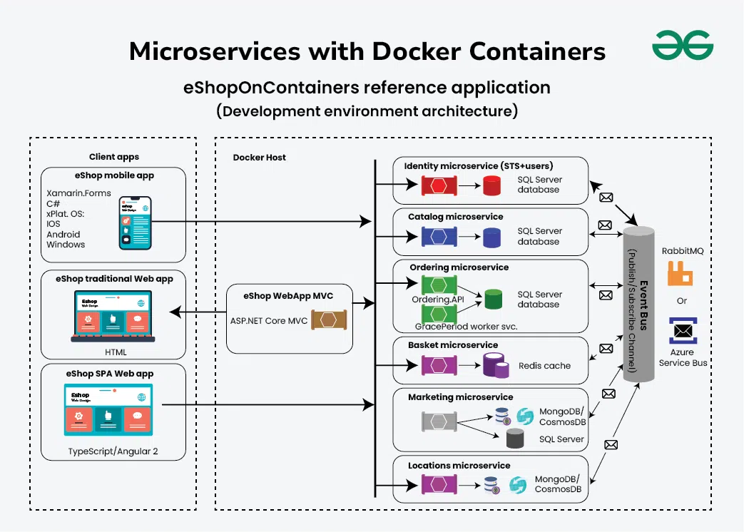 Implementasi Docker Container untuk Deploy Microservices SIMRS