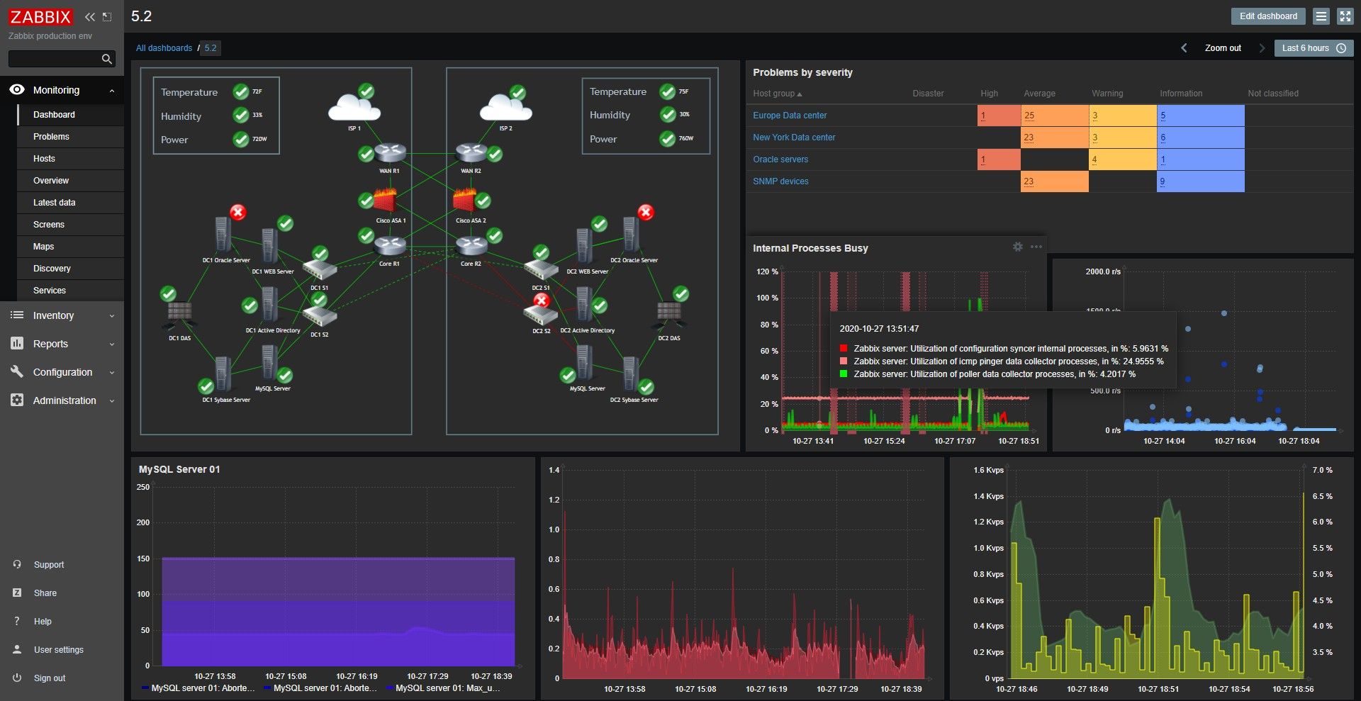 Implementasi Network Monitoring Tool (Zabbix/LibreNMS) untuk IT RS