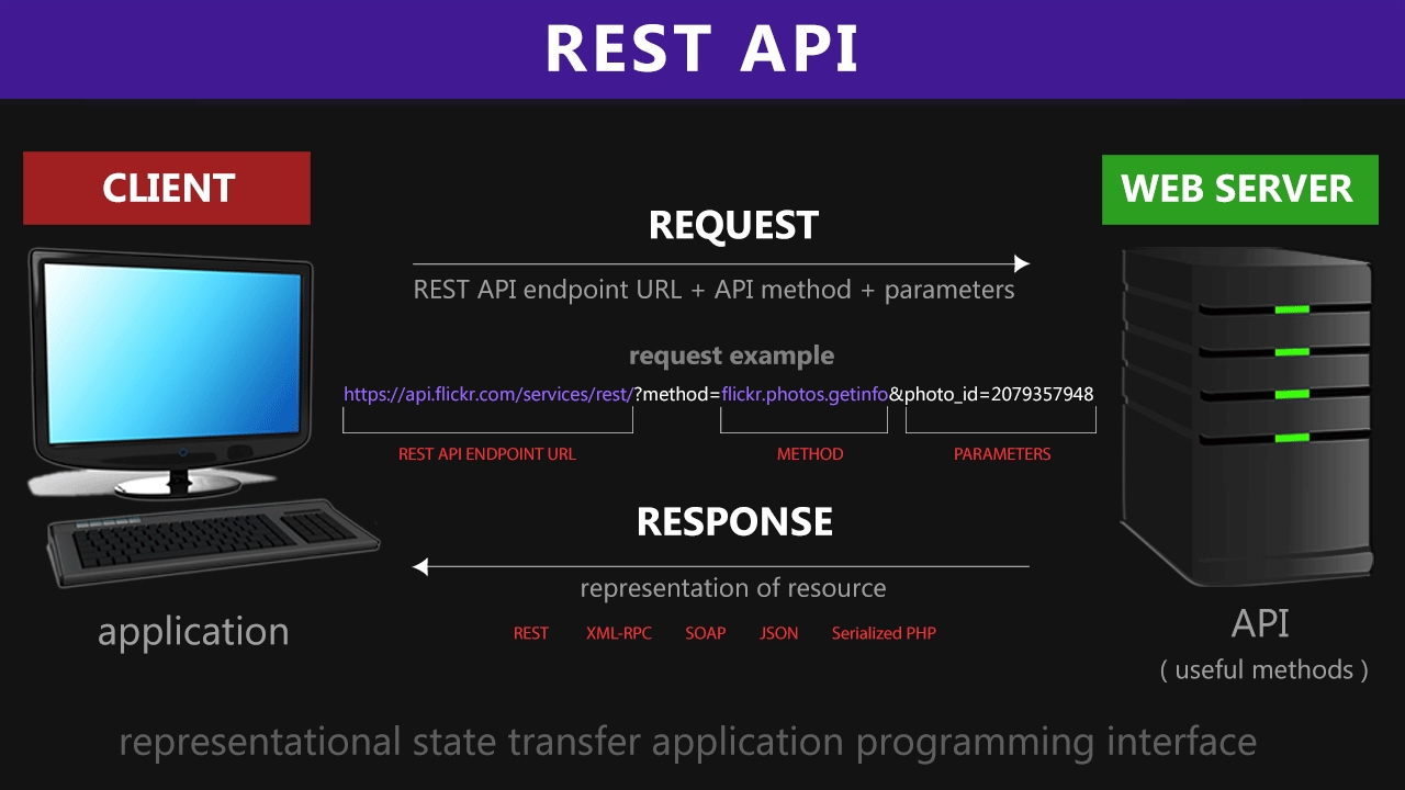 Panduan Pembuatan Web Service REST API Standar FHIR Kemenkes